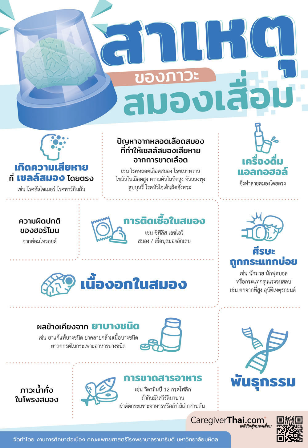 สาเหตุของภาวะสมองเสื่อม