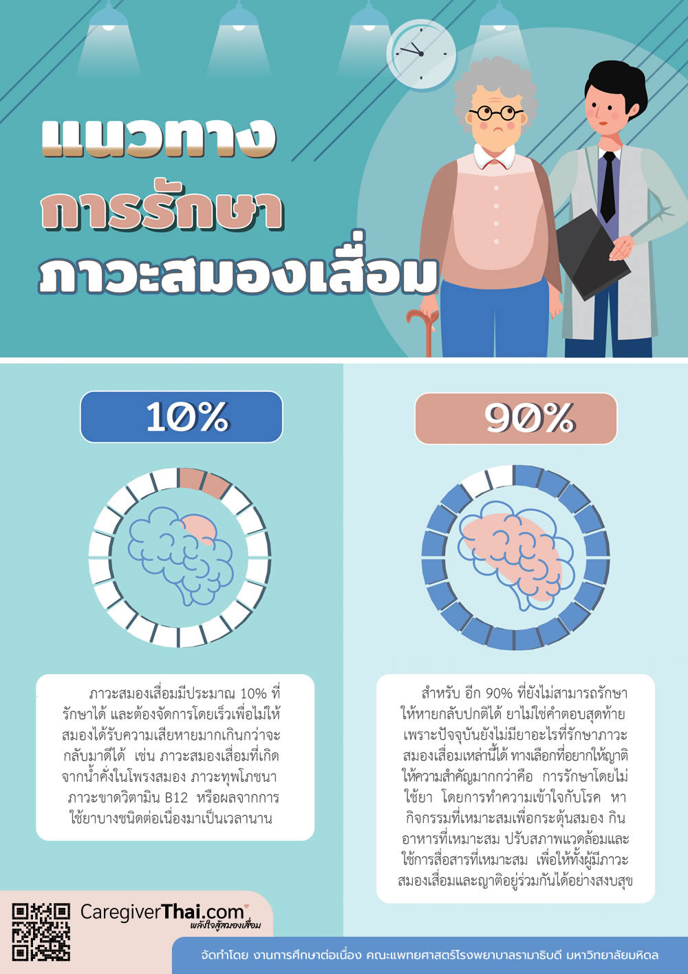 แนวทางการรักษาภาวะสมองเสื่อม