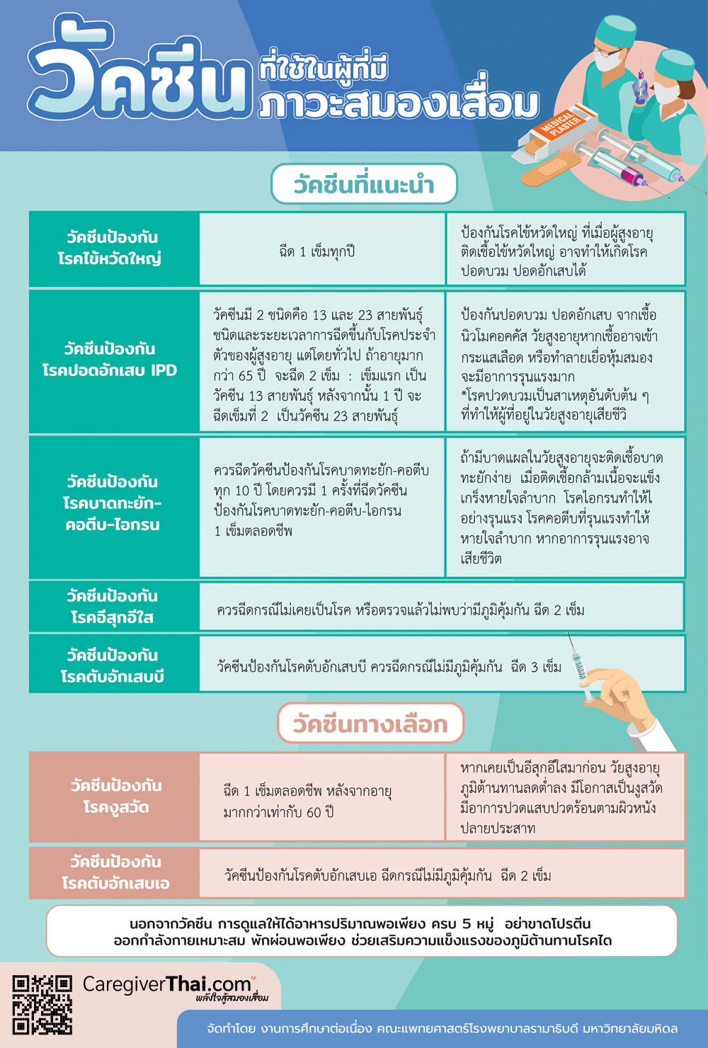 วัคซีนและยาที่ใช้ในผู้ที่มีภาวะสมองเสื่อม