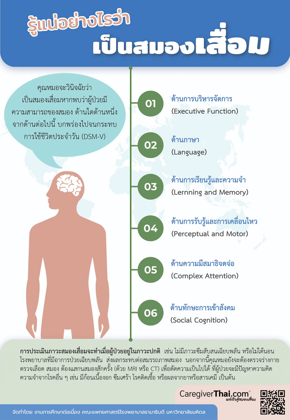รู้แน่อย่างไรว่าเป็นสมองเสื่อม