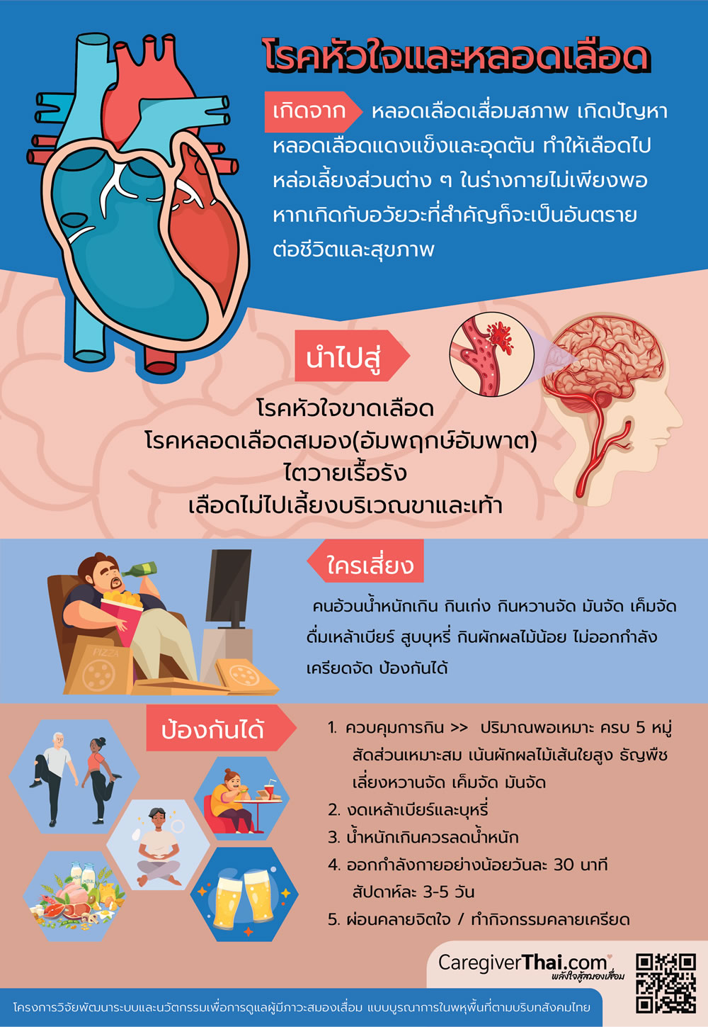 โรคหัวใจและหลอดเลือด