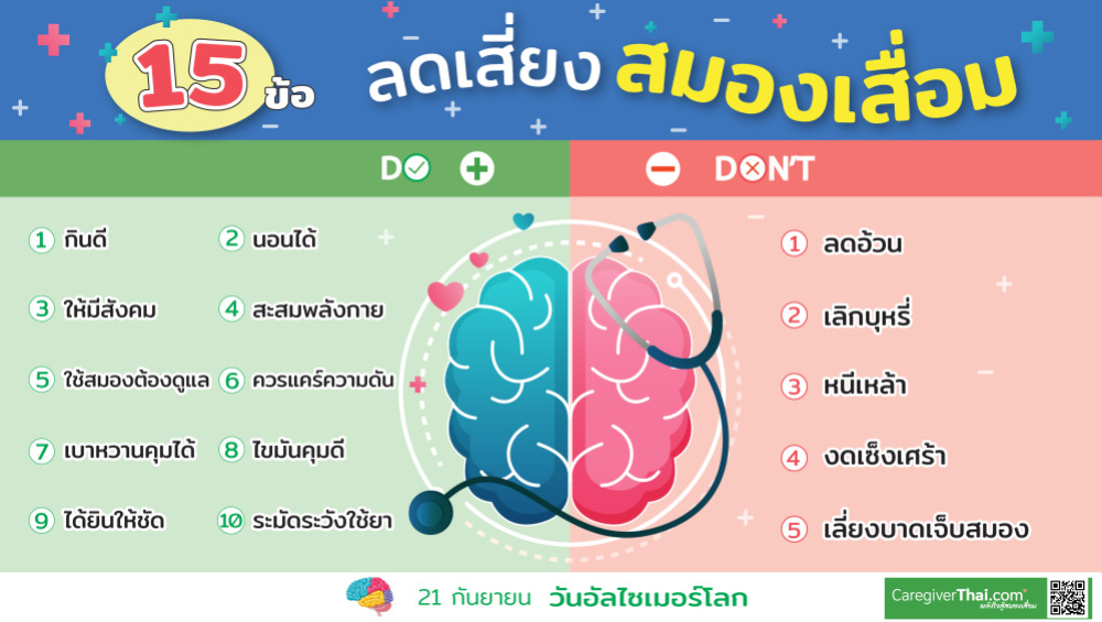 15 ข้อลดเสี่ยงสมองเสื่อม 21 กันยายน วันอัลไซเมอร์โลก