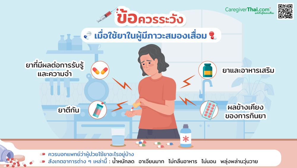 ข้อควรระวังเมื่อใช้ยาในผู้มีภาวะสมองเสื่อม