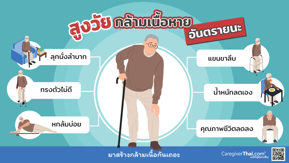 สูงวัยกล้ามเนื้อหาย อันตรายนะ