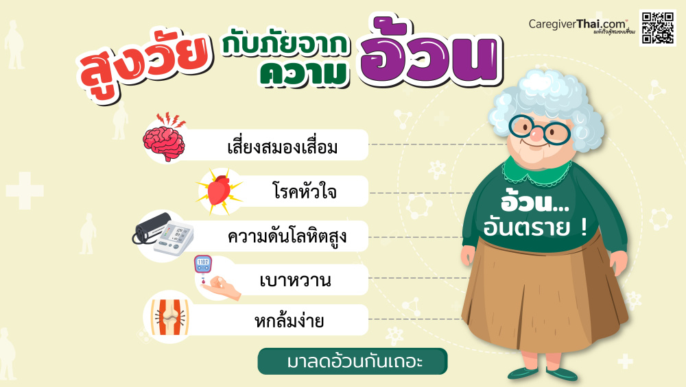 สูงวัยกับภัยจากความอ้วน