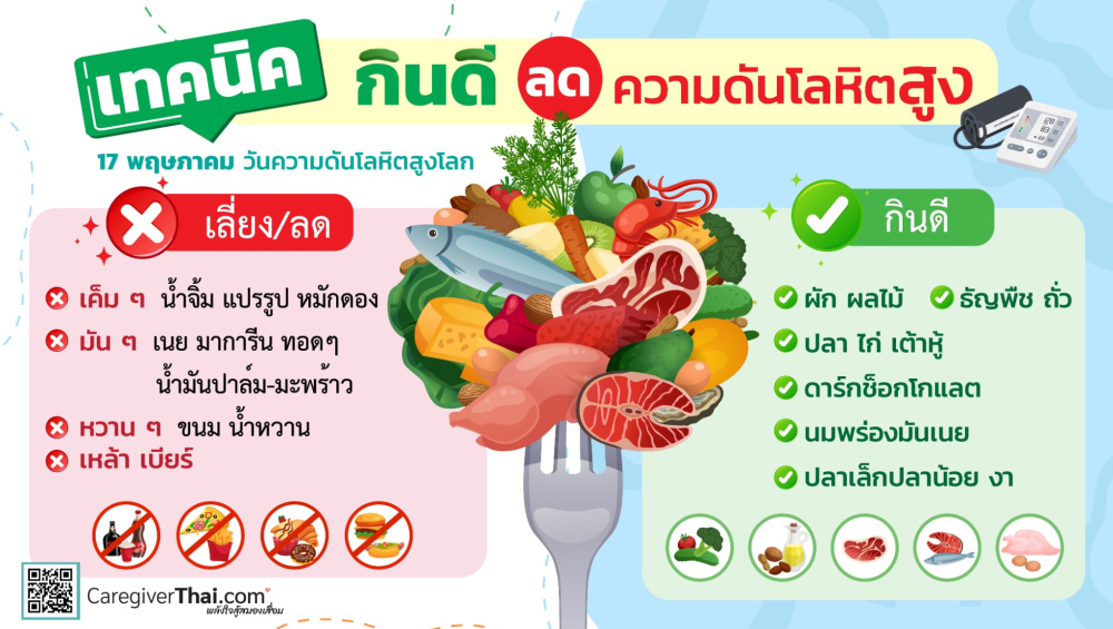 เทคนิคกินดีลดความดันโลหิตสูง 17 พฤษภาคม วันความดันโลหิตสูงโลก